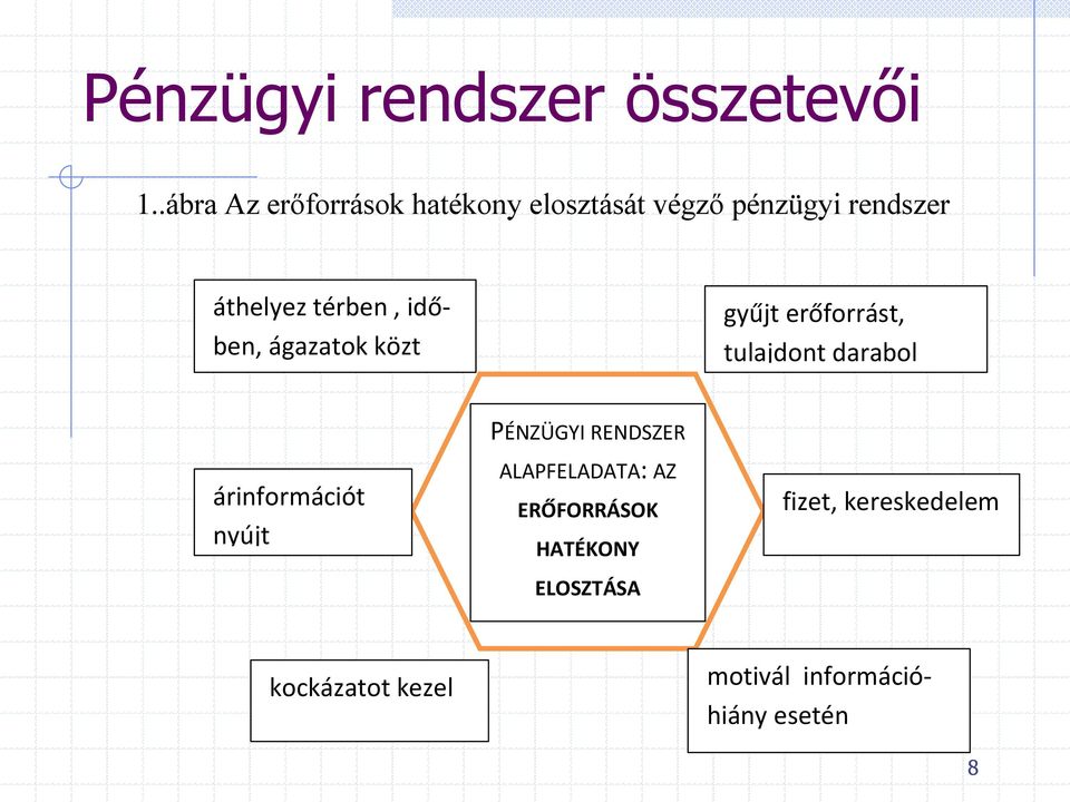 időben, ágazatok közt gyűjt erőforrást, tulajdont darabol árinformációt nyújt