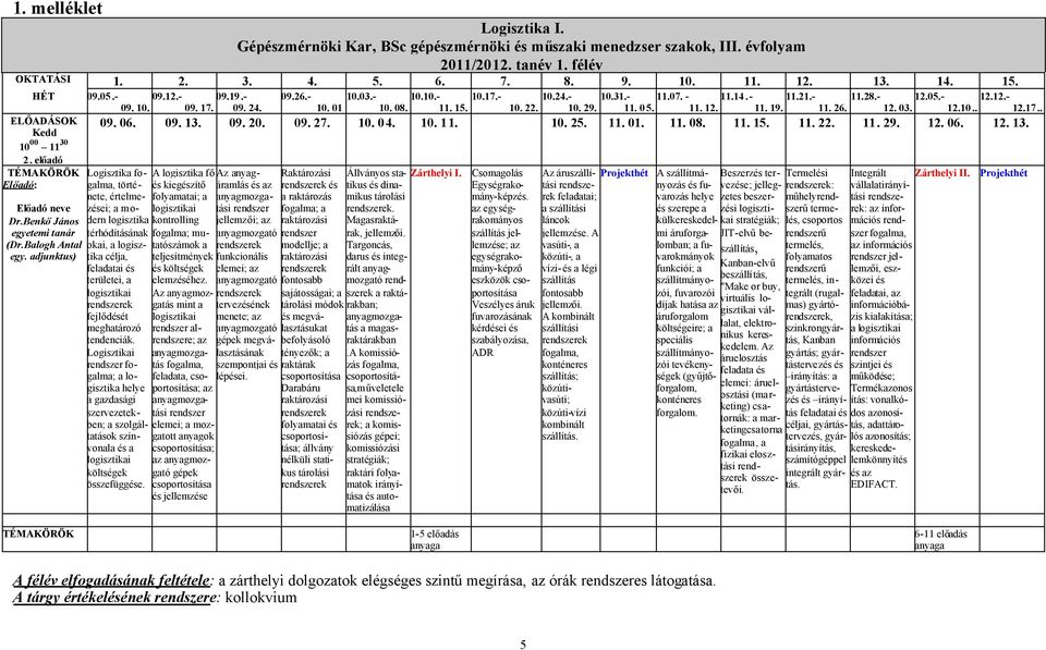 11. 26. 12. 03. 12.10.. 12.17.. 09. 06. 09. 13. 09. 20. 09. 27. 10. 04. 10. 11. 10. 25. 11. 01. 11. 08. 11. 15. 11. 22. 11. 29. 12. 06. 12. 13. ELŐADÁSOK Kedd 2. előadó Előadó: Előadó neve Dr.