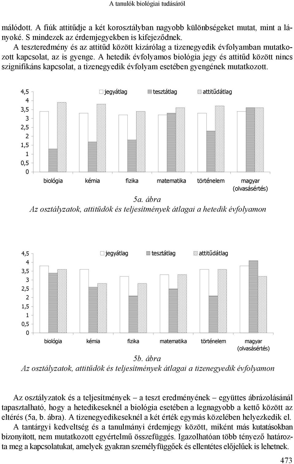 A hetedik évfolyamos biológia jegy és attitűd között nincs szignifikáns kapcsolat, a tizenegyedik évfolyam esetében gyengének mutatkozott.