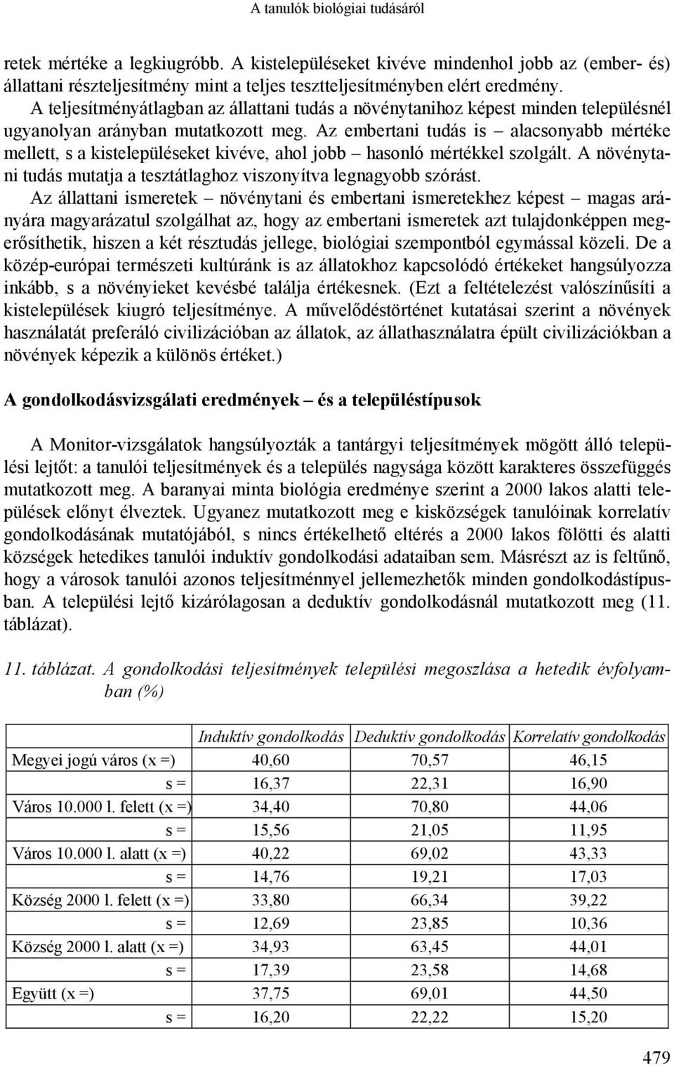 Az embertani tudás is alacsonyabb mértéke mellett, s a kistelepüléseket kivéve, ahol jobb hasonló mértékkel szolgált. A növénytani tudás mutatja a tesztátlaghoz viszonyítva legnagyobb szórást.