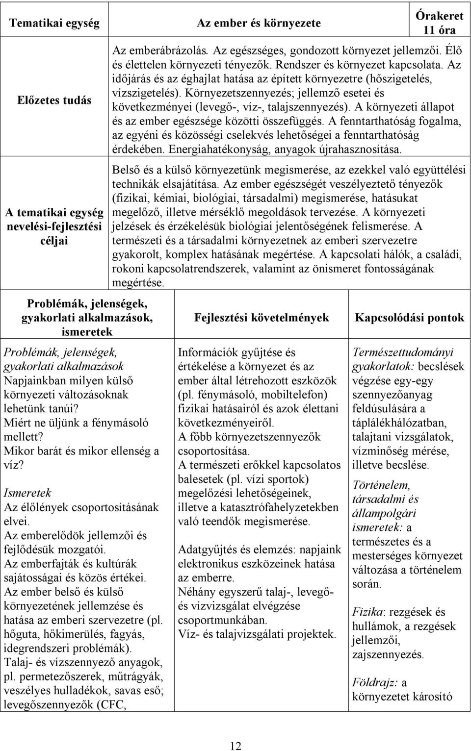 Az ember belső és külső környezetének jellemzése és hatása az emberi szervezetre (pl. hőguta, hőkimerülés, fagyás, idegrendszeri problémák). Talaj- és vízszennyező anyagok, pl.