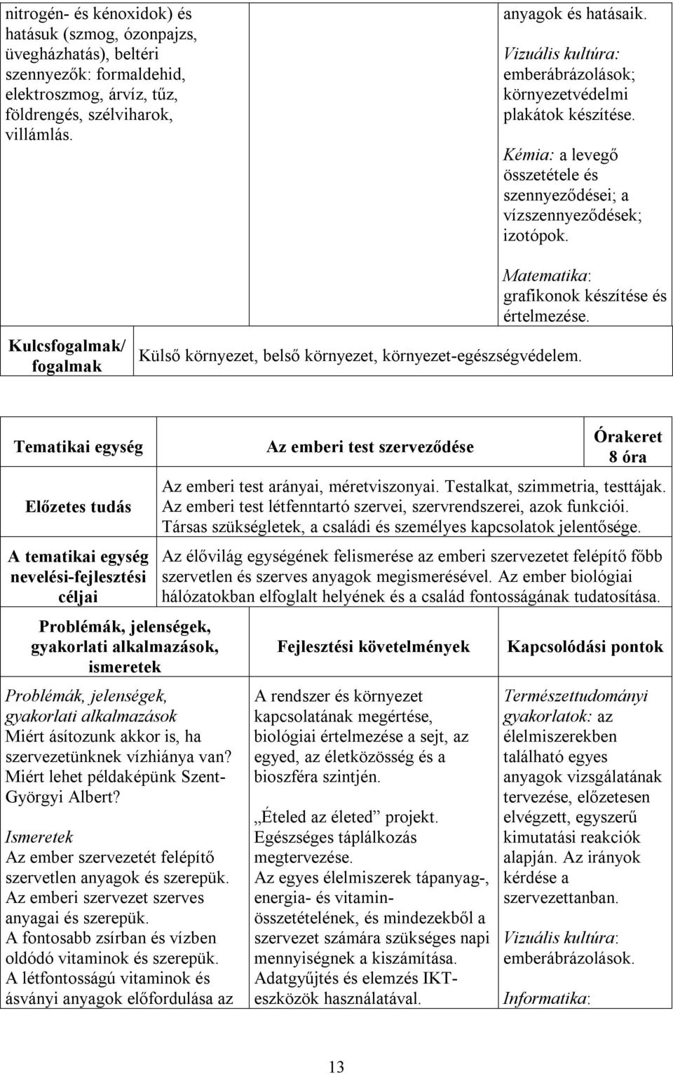 Kulcs/ Külső környezet, belső környezet, környezet-egészségvédelem. Matematika: grafikonok készítése és értelmezése.