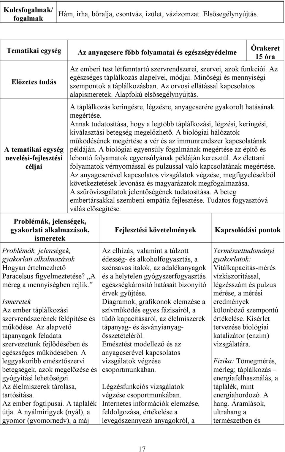 A leggyakoribb emésztőszervi betegségek, azok megelőzése és gyógyítási lehetőségei. Az élelmiszerek tárolása, tartósítása. Az ember fogtípusai. A táplálék útja.