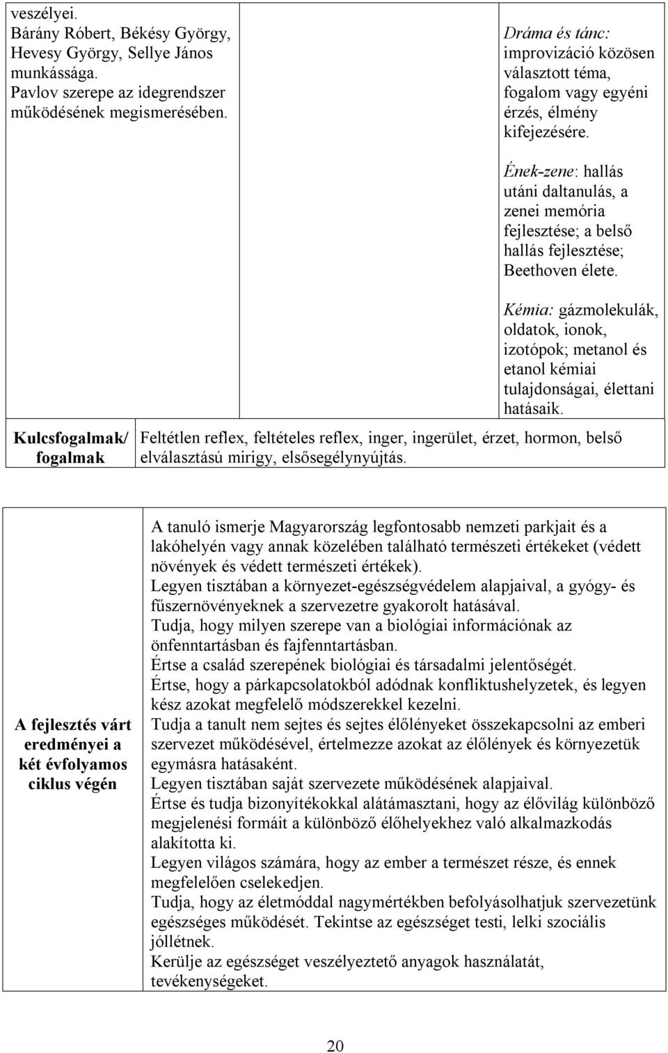 Ének-zene: hallás utáni daltanulás, a zenei memória fejlesztése; a belső hallás fejlesztése; Beethoven élete.