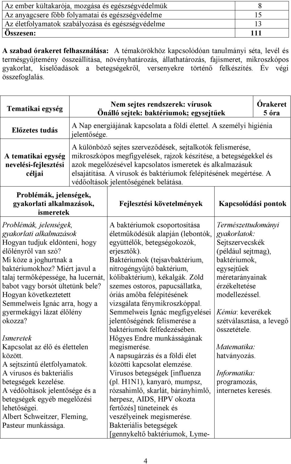 versenyekre történő felkészítés. Év végi összefoglalás. Tematikai egység gyakorlati alkalmazások Hogyan tudjuk eldönteni, hogy élőlényről van szó? Mi köze a joghurtnak a baktériumokhoz?