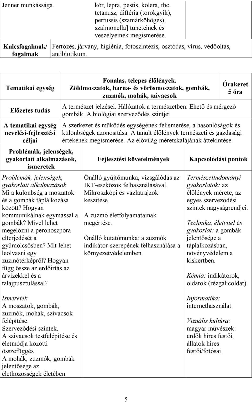 Hogyan kommunikálnak egymással a gombák? Mivel lehet megelőzni a peronoszpóra elterjedését a gyümölcsösben? Mit lehet leolvasni egy zuzmótérképről?