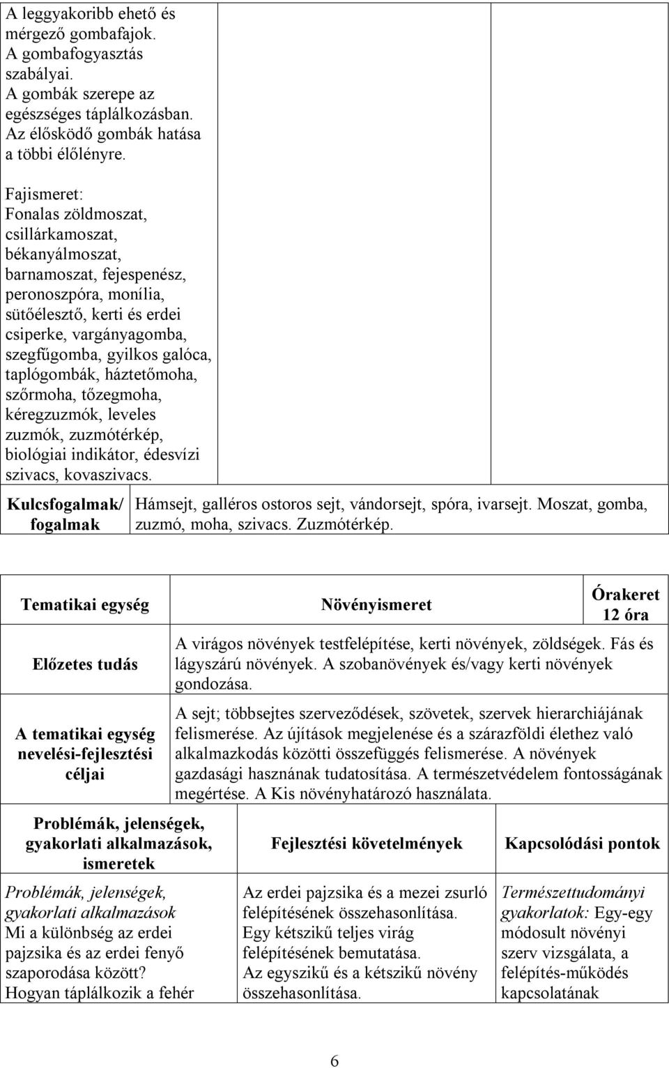 taplógombák, háztetőmoha, szőrmoha, tőzegmoha, kéregzuzmók, leveles zuzmók, zuzmótérkép, biológiai indikátor, édesvízi szivacs, kovaszivacs.