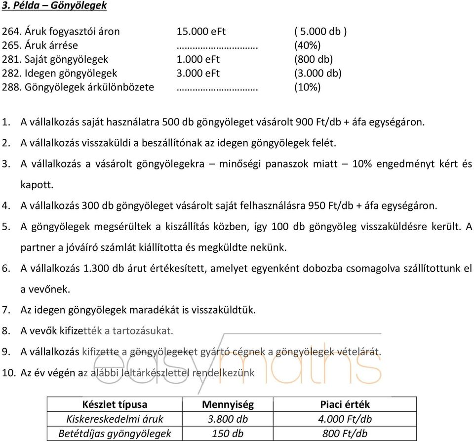 A vállalkozás a vásárolt göngyölegekra minőségi panaszok miatt 10% engedményt kért és kapott. 4. A vállalkozás 300 db göngyöleget vásárolt saját felhasználásra 950 Ft/db + áfa egységáron. 5.