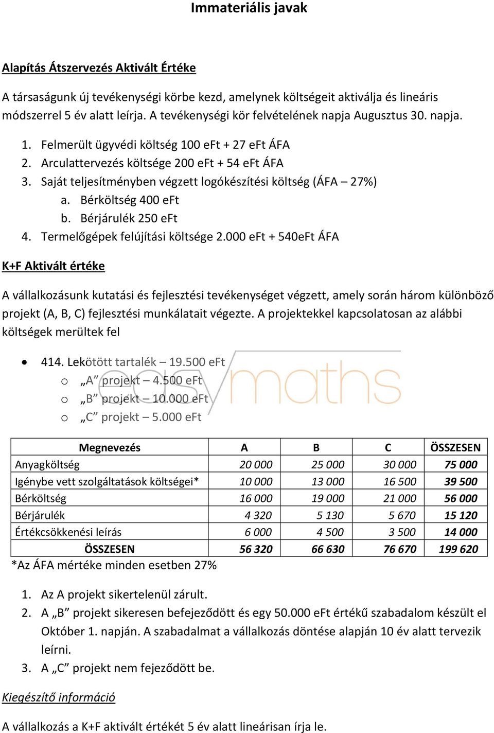 Saját teljesítményben végzett logókészítési költség (ÁFA 27%) a. Bérköltség 400 eft b. Bérjárulék 250 eft 4. Termelőgépek felújítási költsége 2.