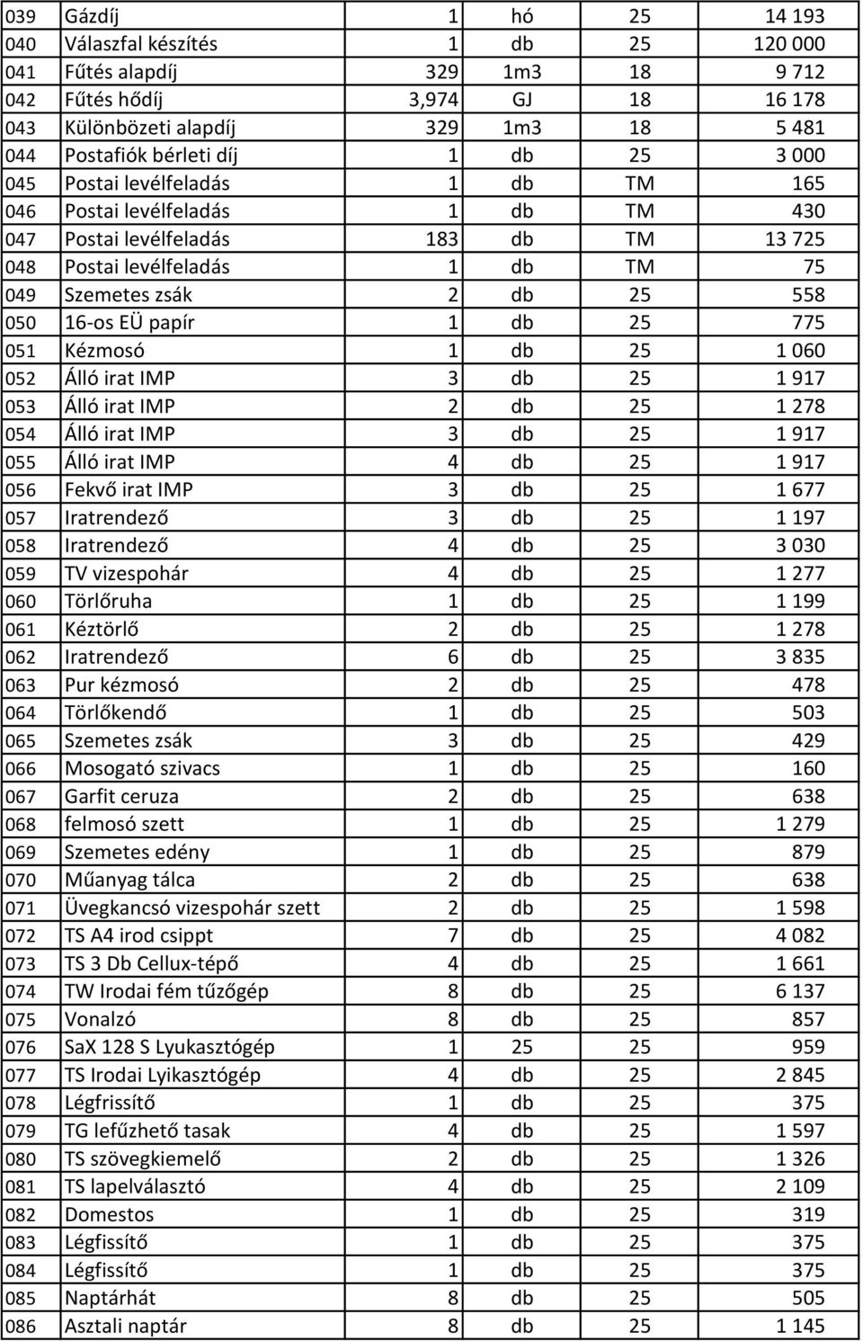 16-os EÜ papír 1 db 25 775 051 Kézmosó 1 db 25 1 060 052 Álló irat IMP 3 db 25 1 917 053 Álló irat IMP 2 db 25 1 278 054 Álló irat IMP 3 db 25 1 917 055 Álló irat IMP 4 db 25 1 917 056 Fekvő irat IMP