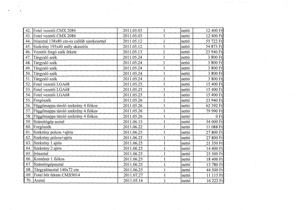 Tárgyaló szék 2011.05.24 1 nettó 3 800 Ft 50. Tárgyaló szék 2011.05.24 1 nettó 3 800 Ft 51. Tárgyaló szék 2011.05.24 1 nettó 3 800 Ft 52. Fotel vezetői LGA68 2011.05.25 1 nettó 15 400 Ft 53.