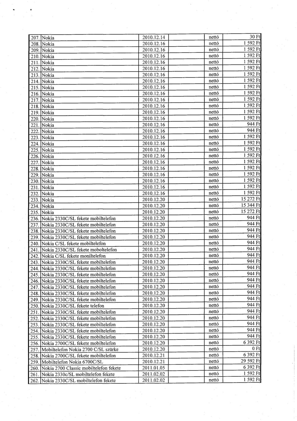 Nokia 2010.12.16 nettó 1 592 Ft 220. Nokia 2010.12.16 nettó 1 592 Ft 221. Nokia 2010.12.16 nettó 944 Ft 222. Nokia 2010.12.16 nettó 944 Ft 223. Nokia 2010.12.16 nettó 1 592 Ft 224. Nokia 2010.12.16 nettó 1 592 Ft 225.