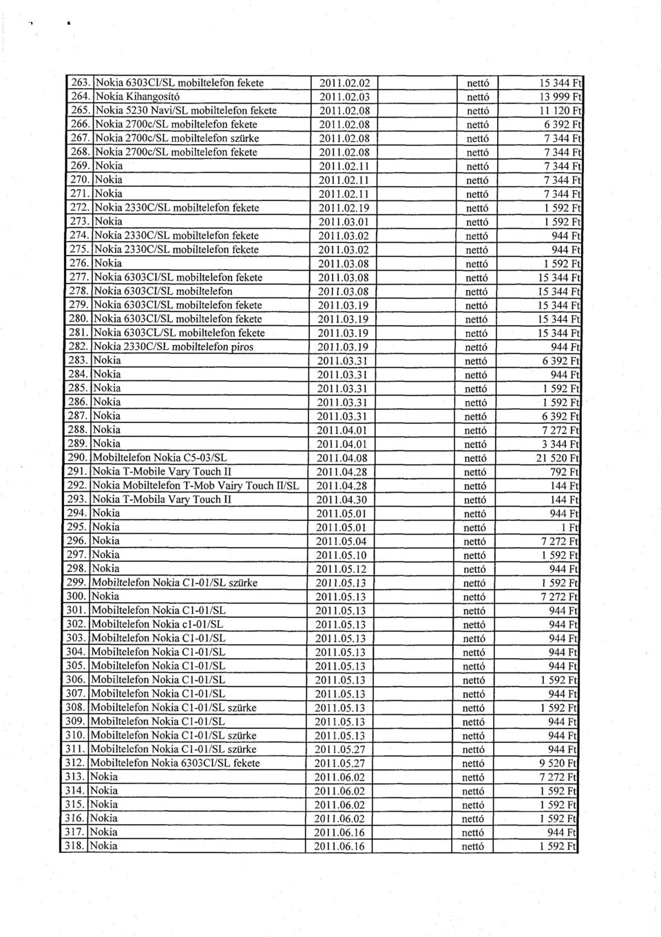 Nokia 2011.02.11 nettó 7 344 F t 270. Nokia 2011.02.11 nettó 7 344 Ft 271. Nokia 2011.02.11 nettó 7 344 Ft 272. Nokia 2330C/SL mobiltelefon fekete 2011.02.19 nettó 1 592 Ft 273. Nokia 2011.03.