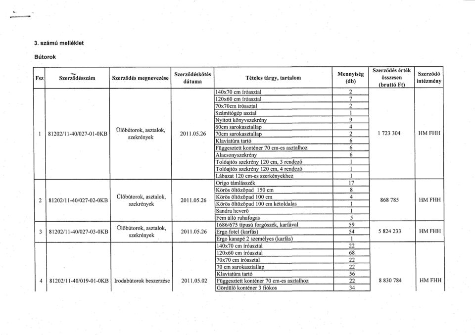 26 70cm sarokasztallap 2 szekrények Klaviatúra tartó 6 1 723 304 HM FH H Függesztett konténer 70 cm-es asztalhoz 6 Alacsonyszekrény 6 Tolóajtós szekrény 120 cm, 3 rendező 1 Tolóajtós szekrény 120 cm,