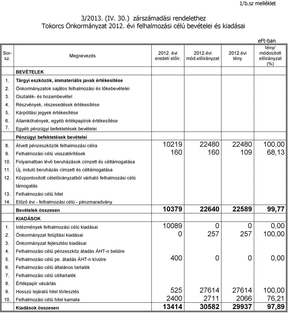 Osztalék- és hozambevétel 4. Részvények, részesedések értékesítése 5. Kárpótlási jegyek értékesítése 6. Államkötvények, egyéb értékpapírok értékesítése 7.