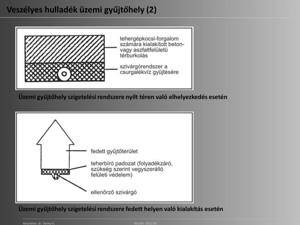 10 Üzemi gyűjtőhely szigetelési rendszere nyílt téren való