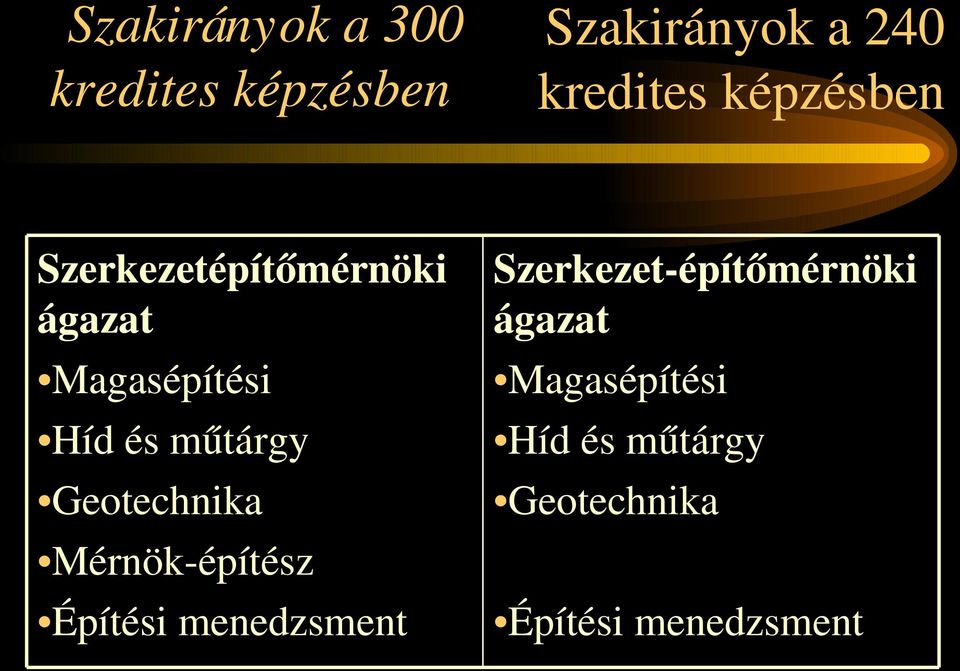 Geotechnika Mérnök építész Építési menedzsment Szerkezet