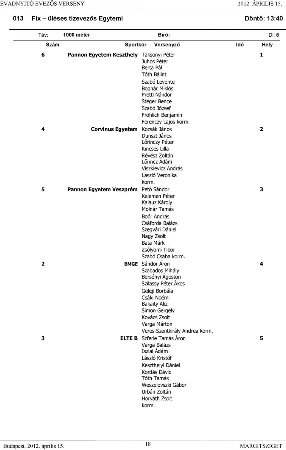 Viszkievicz András Laszló Veronika 5 Pannon Egyetem Veszprém Pető Sándor 3 Kelemen Péter Kalauz Károly Molnár Tamás Boór András Csáforda Balázs Szegvári Dániel Nagy Zsolt Bata Márk Zsólyomi Tibor