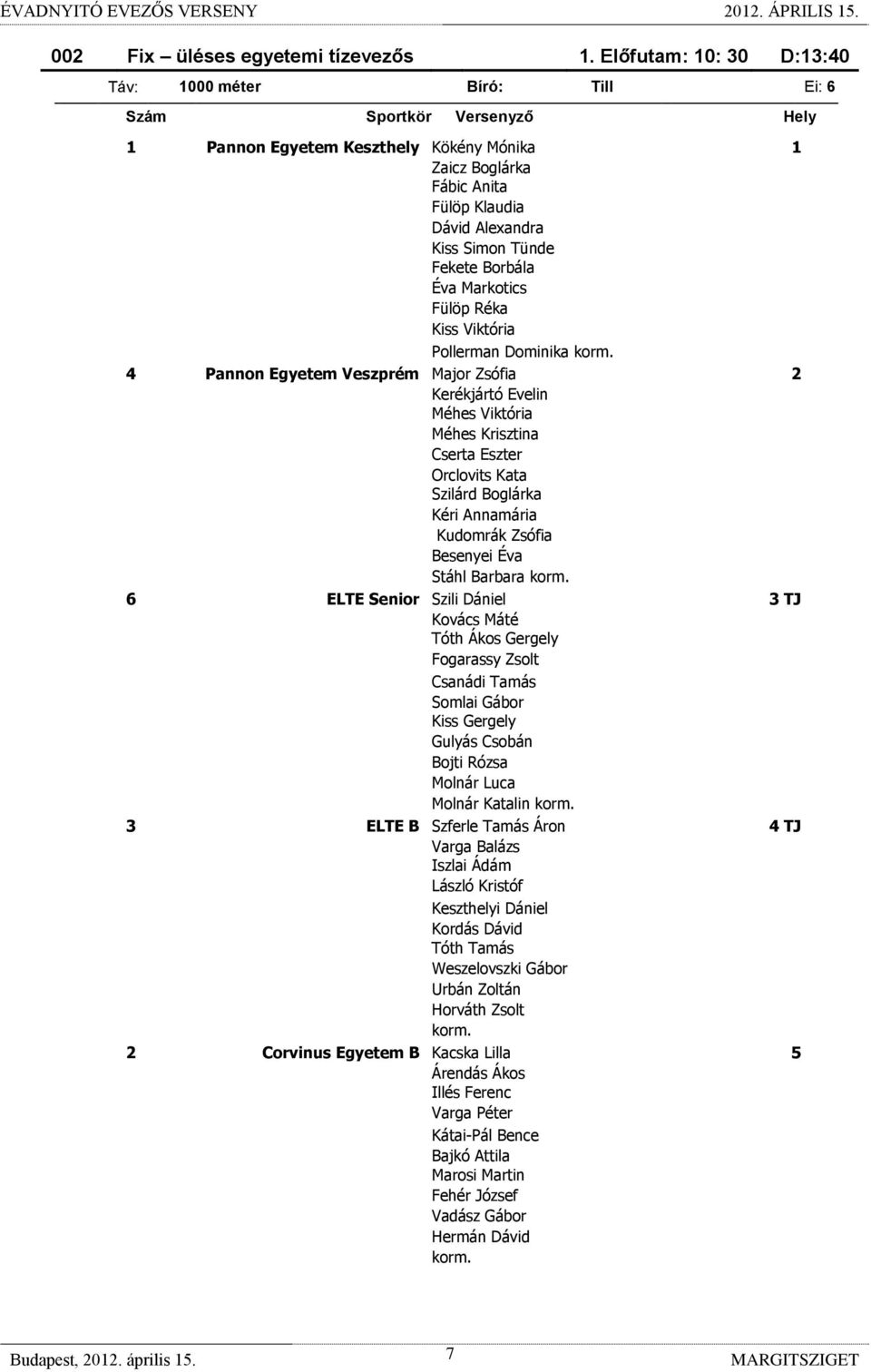 Tünde Fekete Borbála Éva Markotics Fülöp Réka Kiss Viktória Pollerman Dominika 4 Pannon Egyetem Veszprém Major Zsófia 2 Kerékjártó Evelin Méhes Viktória Méhes Krisztina Cserta Eszter Orclovits Kata