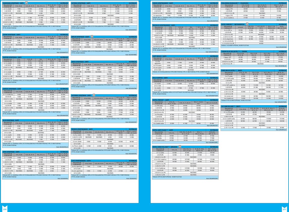 fő GY 3-12 PÁ 5 900 8 900 10 900 Kód: GRSARAPPAN FOTINI APARTMAN - SARTI V.16., IX.26. V.23.,30., IX.19. VI.6., VIII.1., 8.,15.,22. 2+1 á. stúdió 9 900 18 900 29 900 38 900 45 900 3.