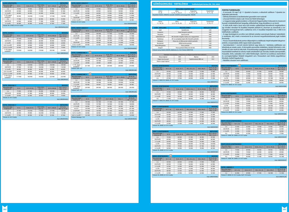 PÁ 46 900 46 900 64 900 67 900 71 900 Felárak: VA: 27000, LK: 42 /szoba Kód: GRKORAPALEXIS Hotel Alkion 3* ak 2-á 101 900 106 900 111 900 126 900 131 900 3.