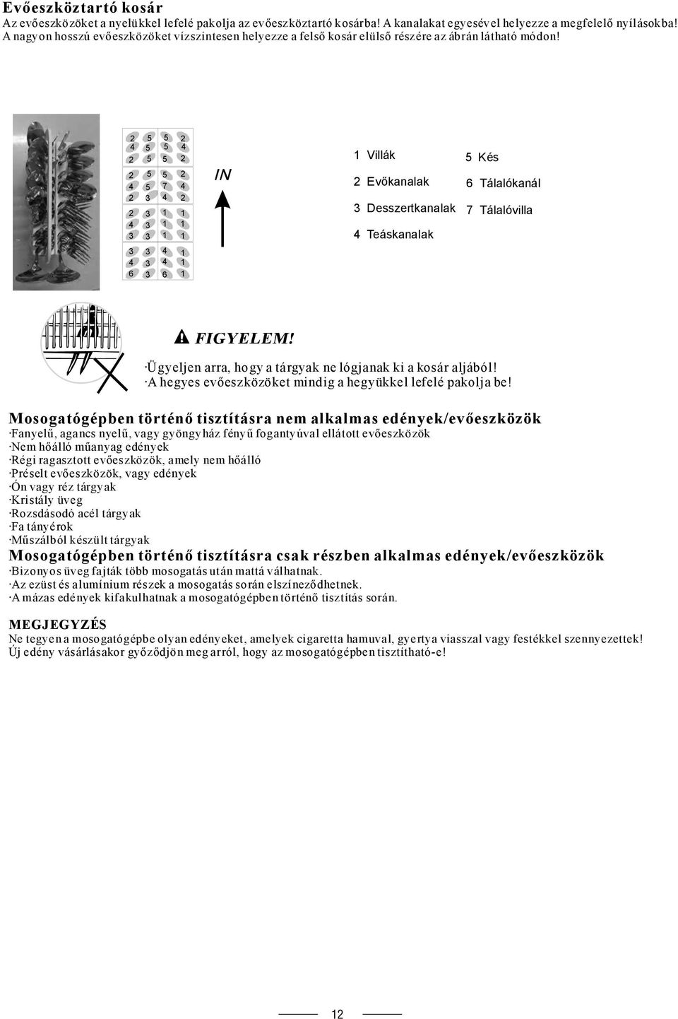 2 4 2 2 5 5 4 5 7 2 3 4 2 4 3 3 4 6 5 5 5 3 3 3 3 3 3 5 5 5 1 1 1 4 4 6 2 4 2 2 4 2 1 1 1 1 1 1 1 Villák 5 Kés 2 Evőkanalak 6 Tálalókanál 3 Desszertkanalak 7 Tálalóvilla 4 Teáskanalak Ügyeljen arra,