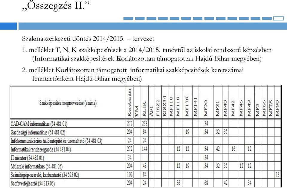 tanévtől az iskolai rendszerű képzésben (Informatikai szakképesítések Korlátozottan