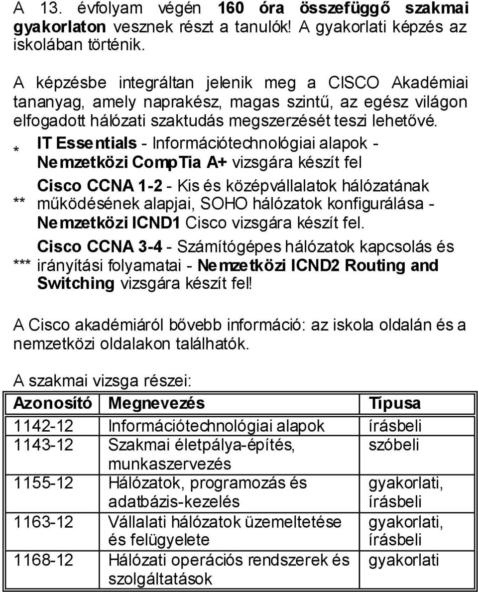 IT Essentials - Információtechnológiai alapok - * Nemzetközi CompTia A+ vizsgára készít fel Cisco CCNA 1-2 - Kis és középvállalatok hálózatának ** működésének alapjai, SOHO hálózatok konfigurálása -