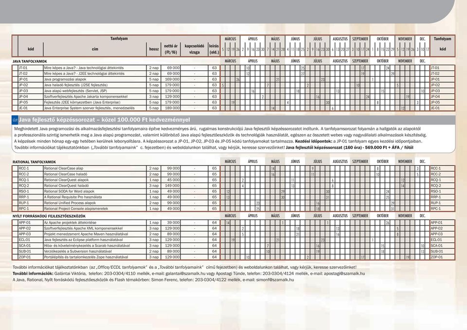 - Java technológiai áttekintés 2 nap 69 000-63 10 25 17 24 JT-01 JT-02 Mire képes a Java?