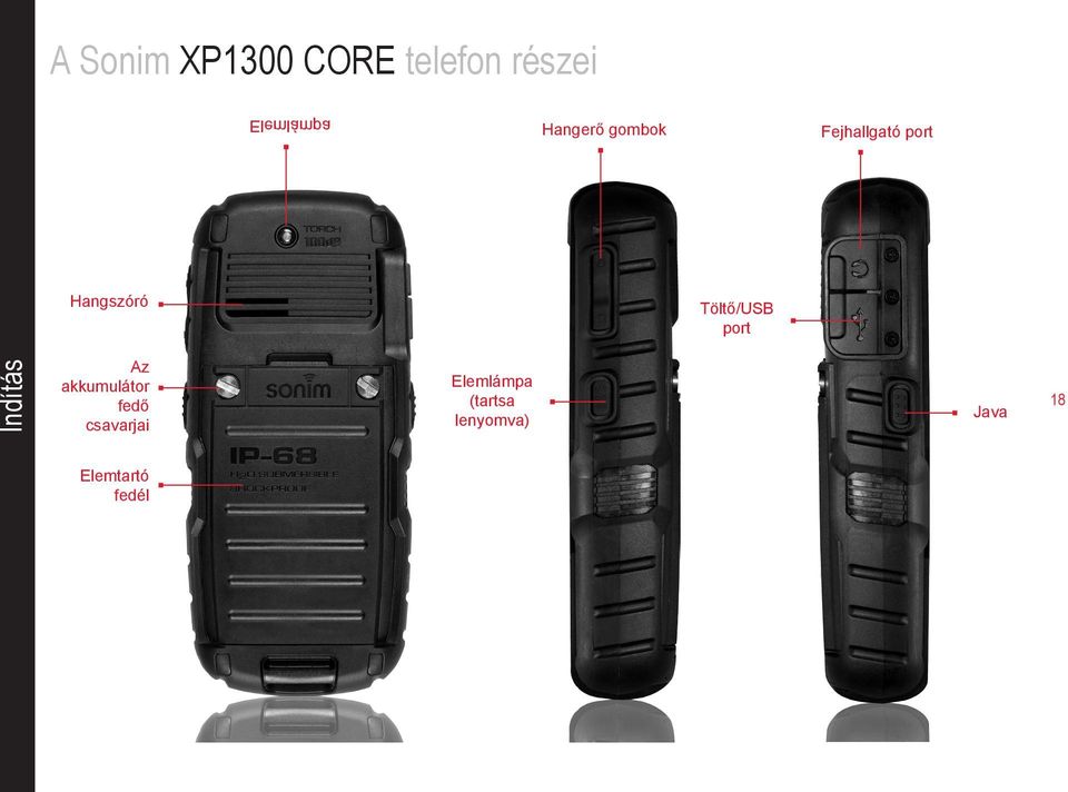 Töltő/USB port Indítás Az akkumulátor fedő