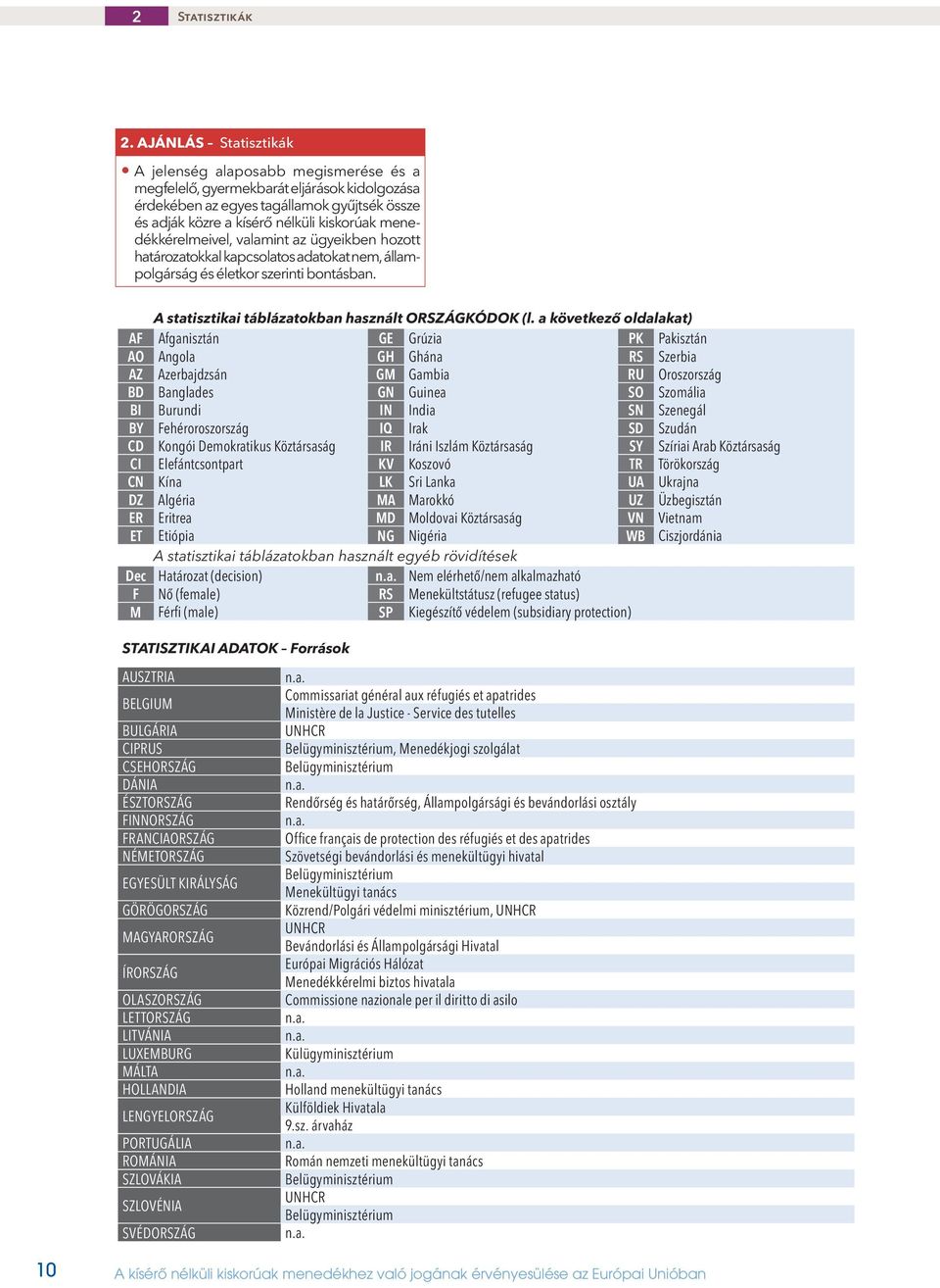 menedékkérelmeivel, valamint az ügyeikben hozott határozatokkal kapcsolatos adatokat nem, állampolgárság és életkor szerinti bontásban. A statisztikai táblázatokban használt ORSZÁGKÓDOK (l.