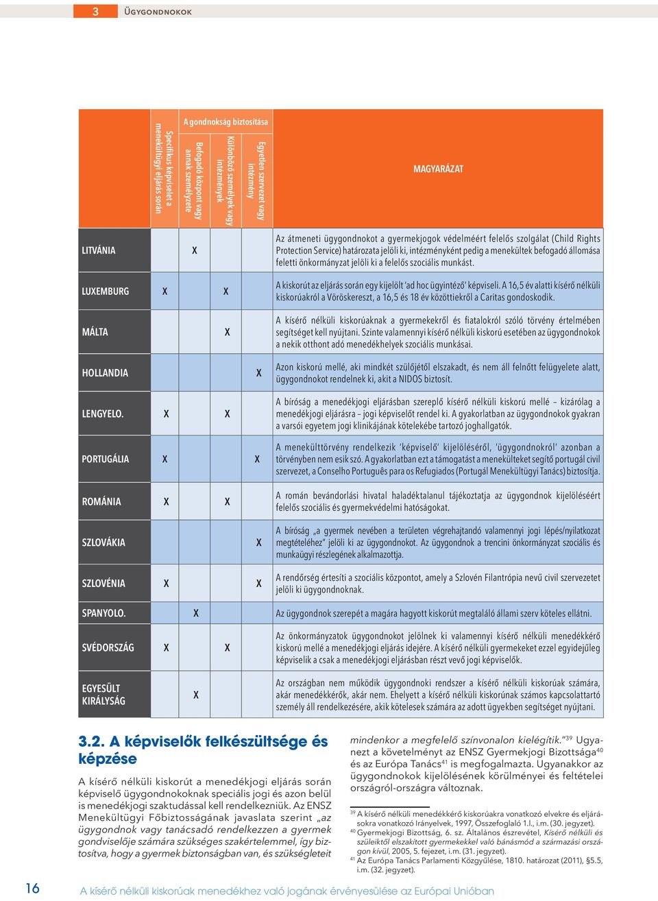 állomása feletti önkormányzat jelöli ki a felelős szociális munkást. LUXEMBURG X X A kiskorút az eljárás során egy kijelölt ad hoc ügyintéző képviseli.