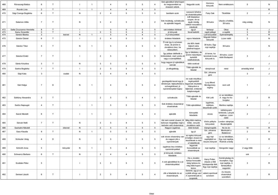 az Sok mulatság, szórakozás Utazás a holdba, egyik mindig 39 kulcs és ajándék hegyek. 39 kulcs sokkal rosszabb a még sokáig N másiknál.