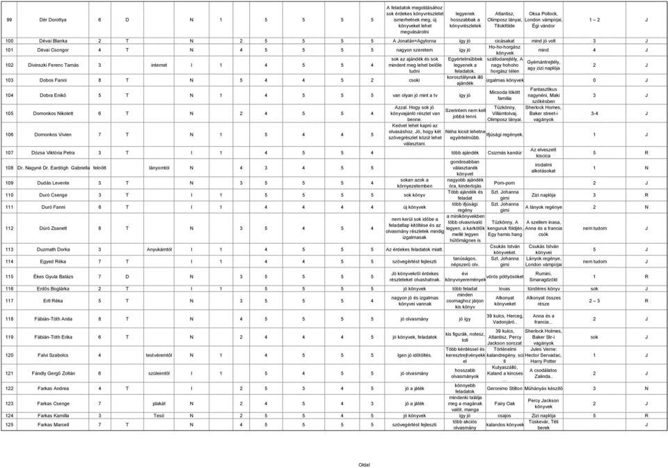 mind 4 102 Divinszki Ferenc Tamás 3 internet I 1 4 5 5 4 sok az ajándék és sok Egyértelműbbek szállodarejtély, A Gyémántrejtély, mindent meg lehet belőle legyenek a nagy hohoho agy zizi naplója tudni.