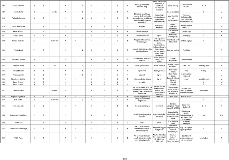 volt nagyon jó olvasni valók Meg Cabat-tól minden évben legkedvesebb, 128 Farkas éka Aida 6 T I 2 5 5 5 5 vannak benne. Azután meg pár ugyanolyan mert mindegyik azzal, hogy klasszak az könyvrészletet.