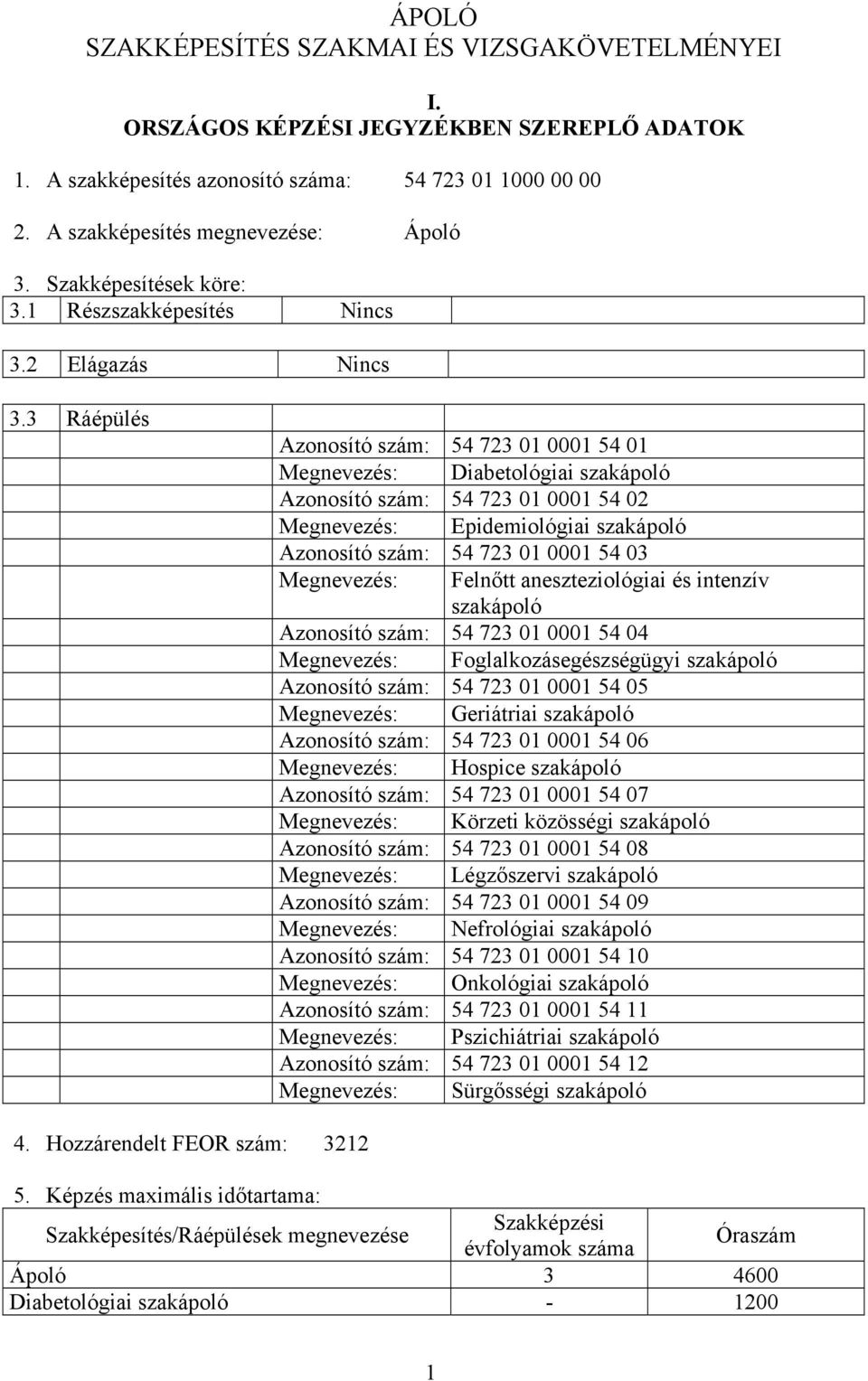 3 Ráépülés zonosító szám: 54 723 01 0001 54 01 Megnevezés: Diabetológiai szakápoló zonosító szám: 54 723 01 0001 54 02 Megnevezés: Epidemiológiai szakápoló zonosító szám: 54 723 01 0001 54 03