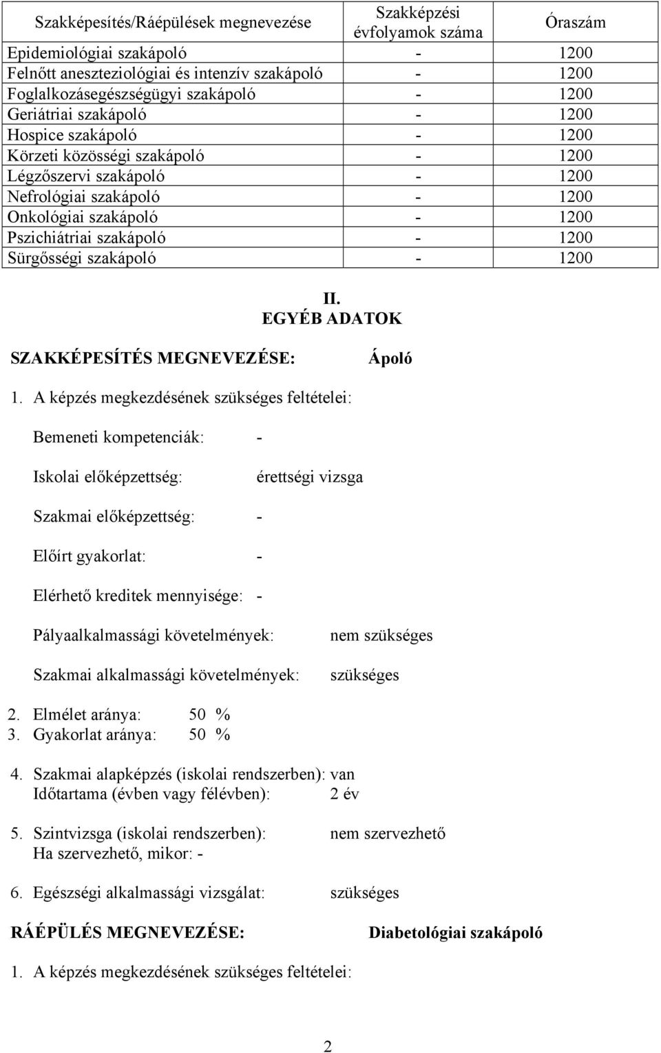 szakápoló - 1200 Sürgősségi szakápoló - 1200 II. EGYÉ DTOK SZKKÉPESÍTÉS MEGNEVEZÉSE: Ápoló 1.