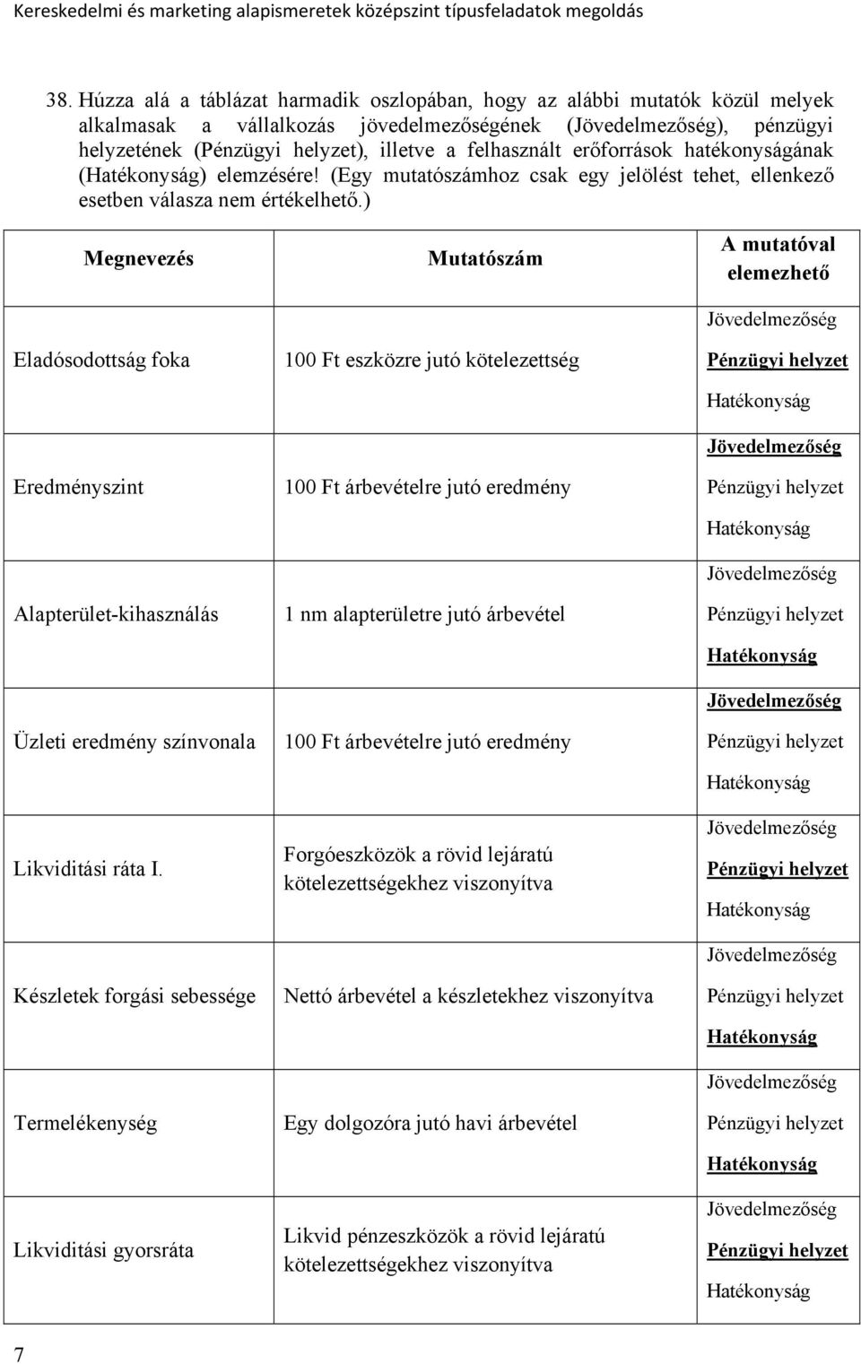 ) Megnevezés Eladósodottság foka Eredményszint Alapterület-kihasználás Üzleti eredmény színvonala Likviditási ráta I.