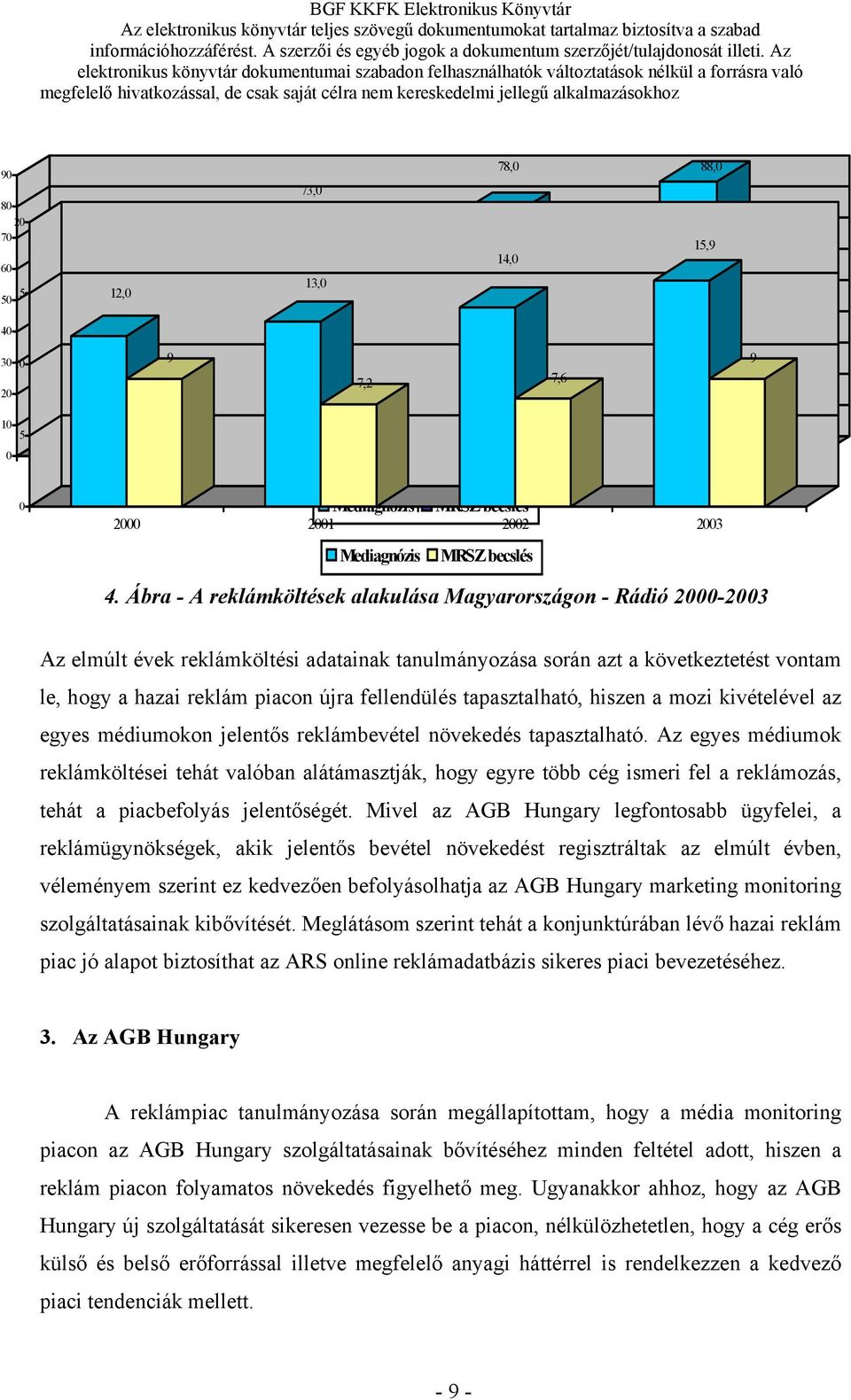 Ábra - A reklámköltések alakulása Magyarországon - Rádió 2000-2003 Az elmúlt évek reklámköltési adatainak tanulmányozása során azt a következtetést vontam le, hogy a hazai reklám piacon újra