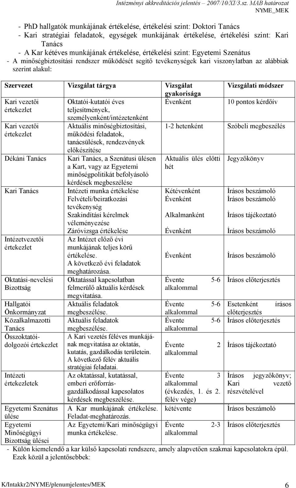 gyakorisága Kari vezetői Oktatói-kutatói éves Évenként értekezlet teljesítmények, Kari vezetői értekezlet Dékáni Tanács Kari Tanács Intézetvezetői értekezlet Oktatási-nevelési Bizottság Hallgatói