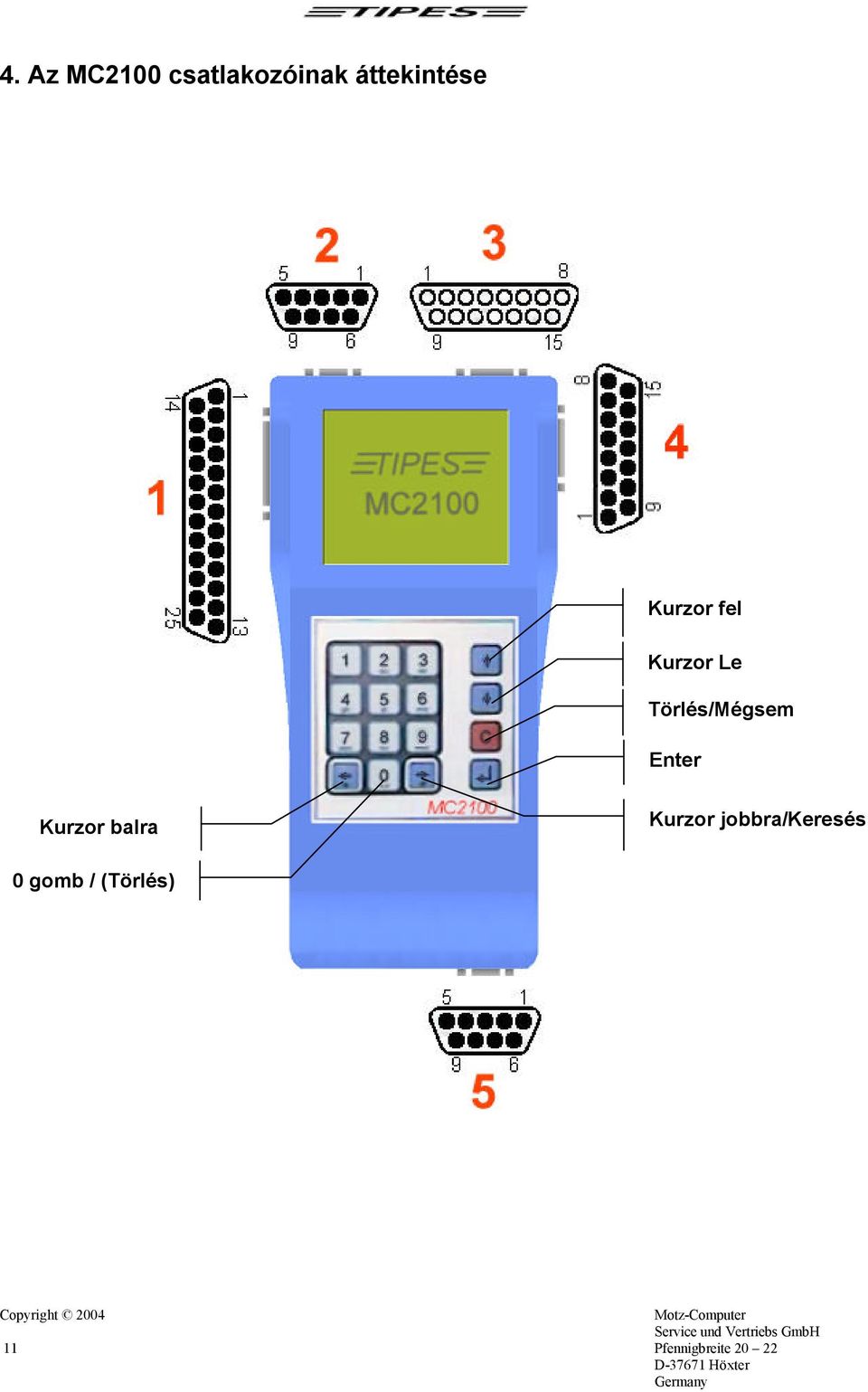 Kurzor jobbra/keresés 0 gomb / (Törlés)