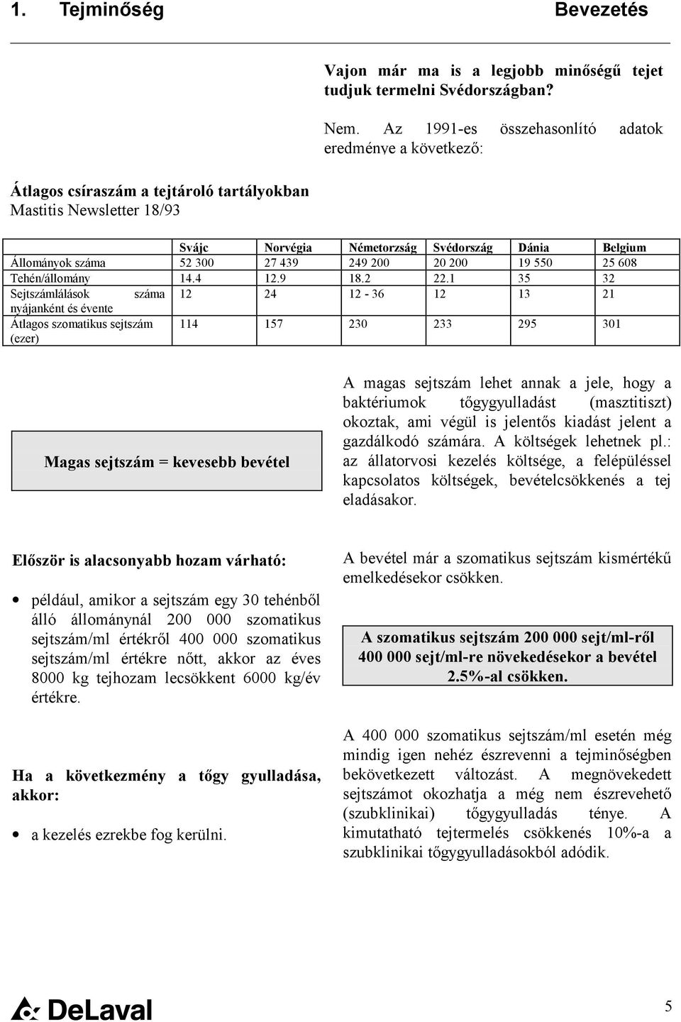 2 22.1 35 32 Sejtszámlálások száma 12 24 12-36 12 13 21 nyájanként és évente Átlagos szomatikus sejtszám (ezer) 114 157 230 233 295 301 Magas sejtszám = kevesebb bevétel A magas sejtszám lehet annak