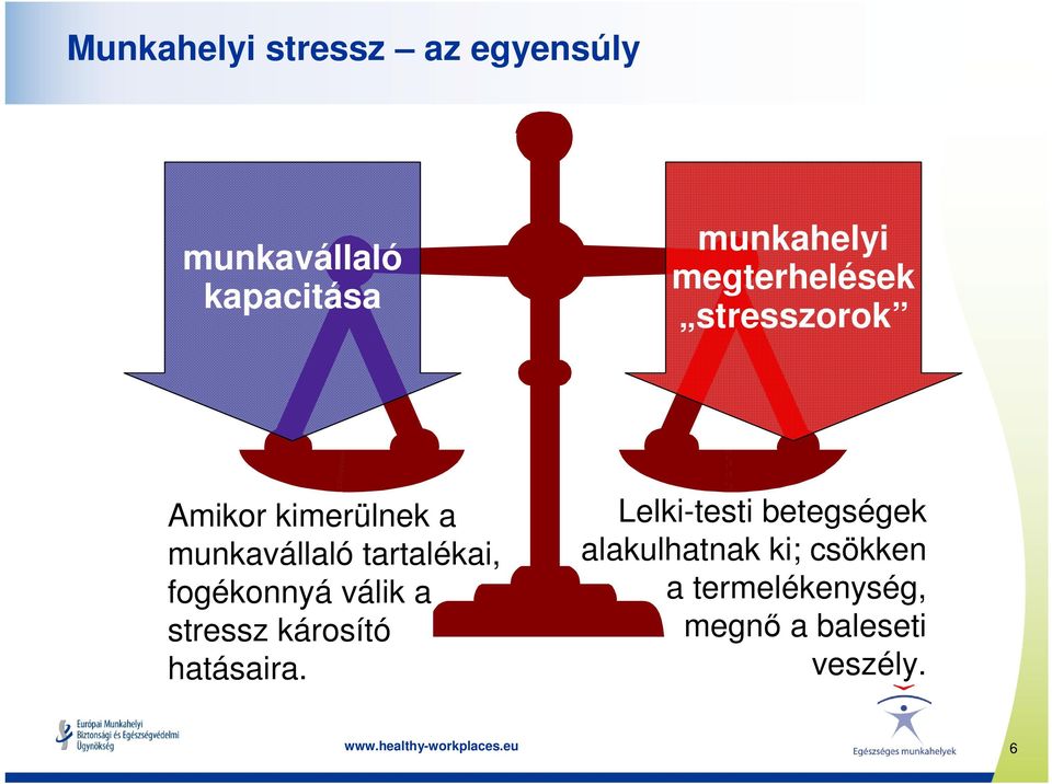 tartalékai, fogékonnyá válik a stressz károsító hatásaira.