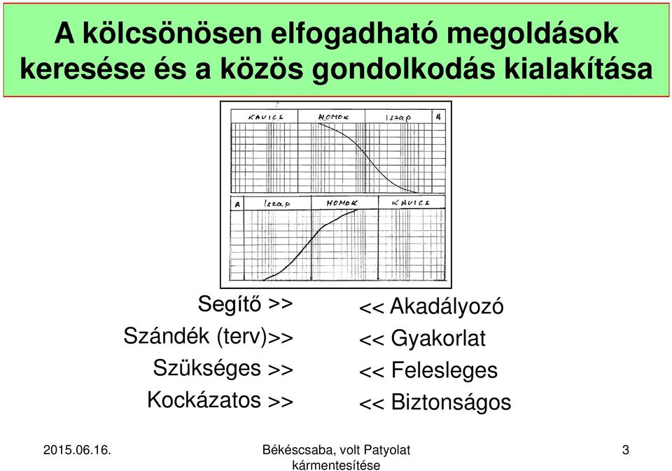 Szándék (terv)>> Szükséges >> Kockázatos >> <<