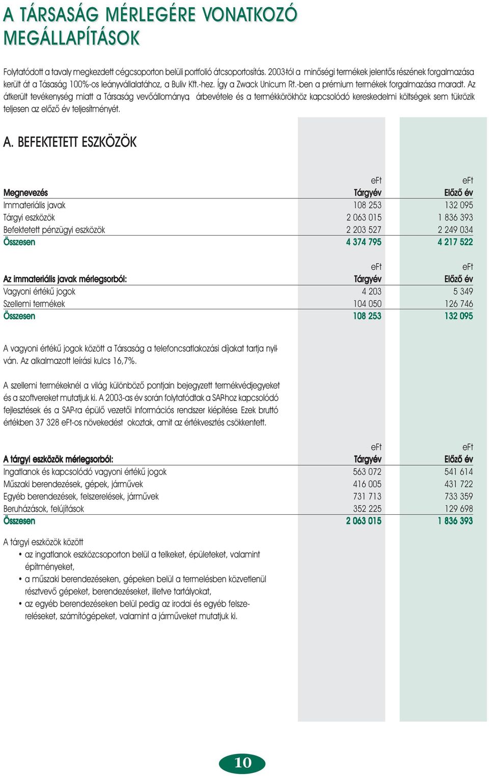 Az átkerült tevékenység miatt a Társaság vevôállománya, árbevétele és a termékkörökhöz kapcsolódó kereskedelmi költségek sem tükrözik teljesen az elõzô év teljesítményét. A.