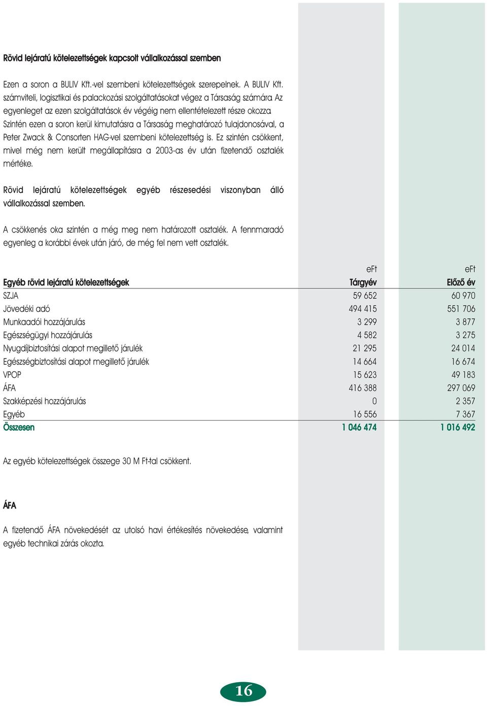 Szintén ezen a soron kerül kimutatásra a Társaság meghatározó tulajdonosával, a Peter Zwack & Consorten HAG-vel szembeni kötelezettség is.