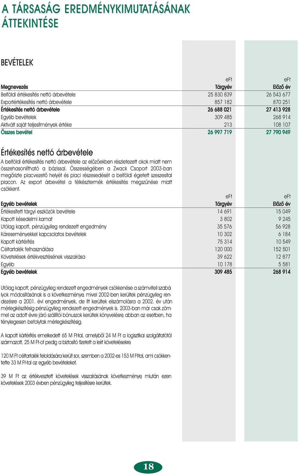 árbevétele A belföldi értékesítés nettó árbevétele az elõzõekben részletezett okok miatt nem összehasonlítható a bázissal.