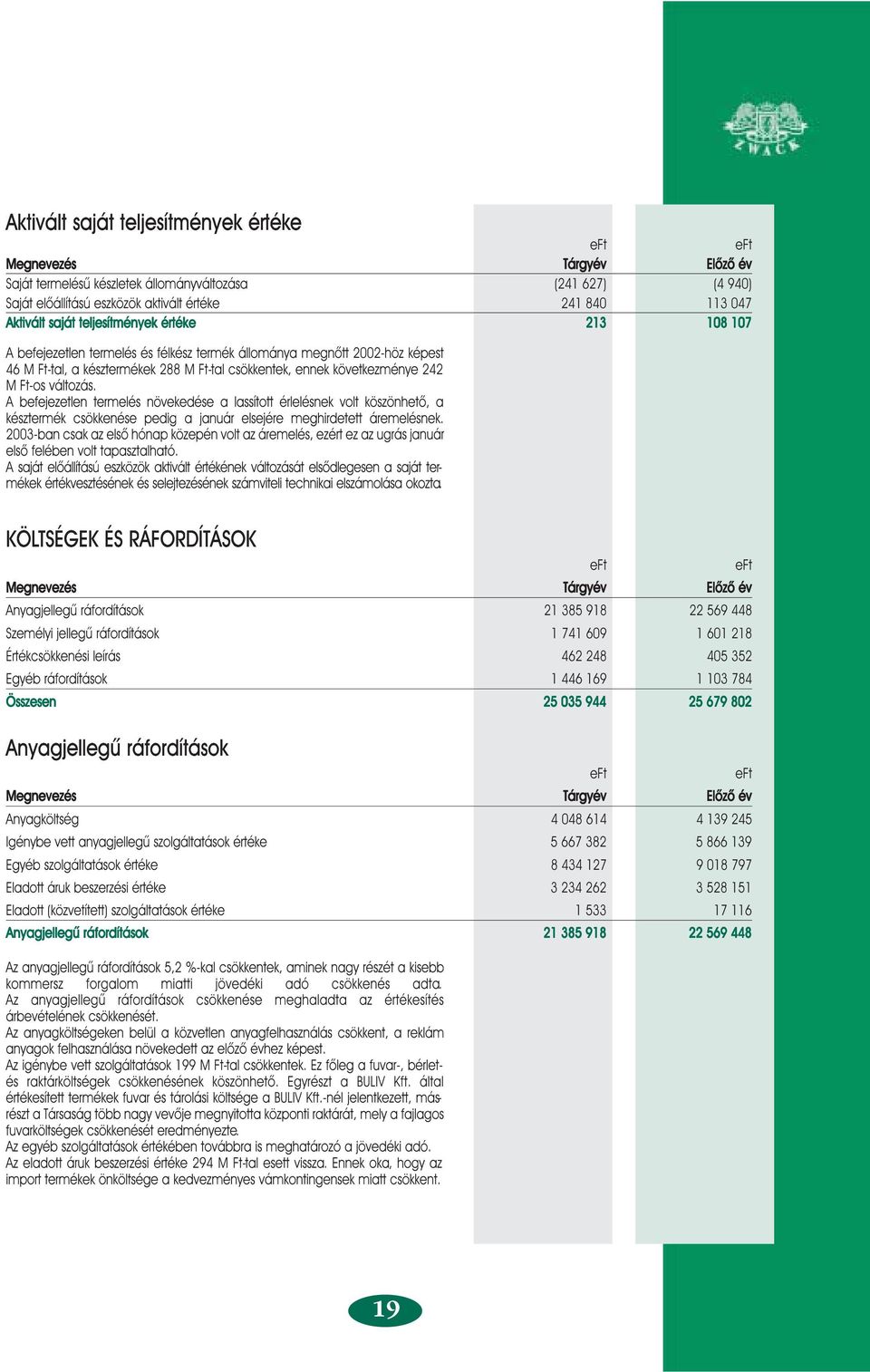 Ft-os változás. A befejezetlen termelés növekedése a lassított érlelésnek volt köszönhetõ, a késztermék csökkenése pedig a január elsejére meghirdetett áremelésnek.