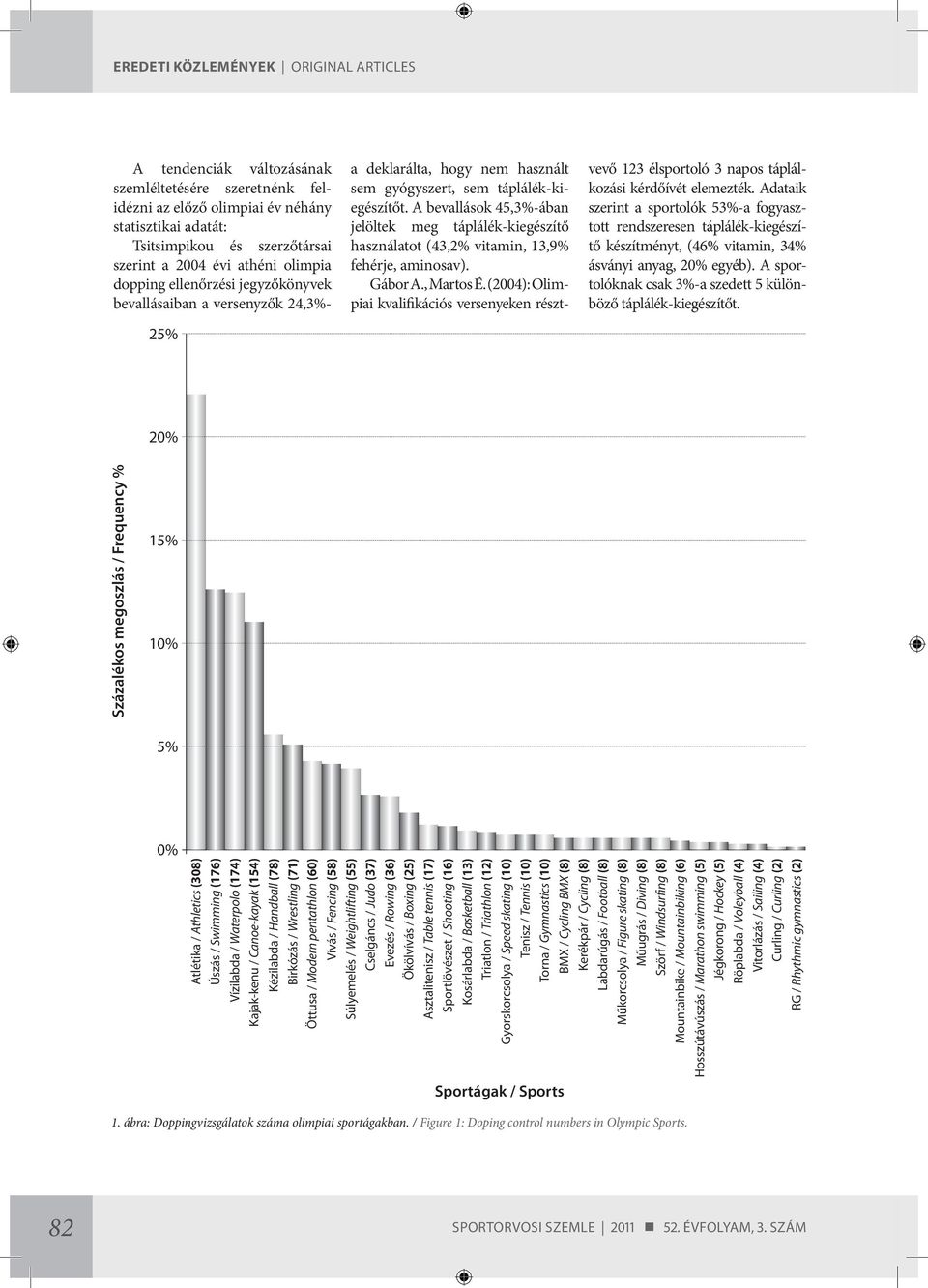 A bevallások 45,3%-ában jelöltek meg táplálék-kiegészítő használatot (43,% vitamin, 3,9% fehérje, aminosav). Gábor A., Martos É.