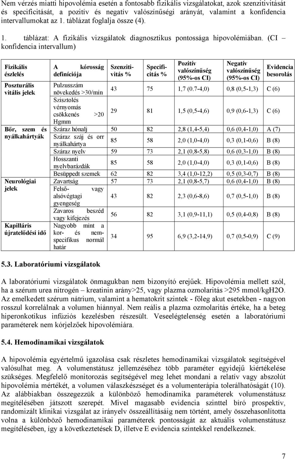 (CI konfidencia intervallum) Fizikális észlelés Poszturális vitális jelek Bőr, szem és nyálkahártyák Neurológiai jelek Kapilláris újratelődési idő A kórosság definíciója Szenzitivitás % Specificitás